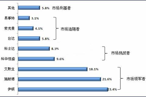 广州光桥