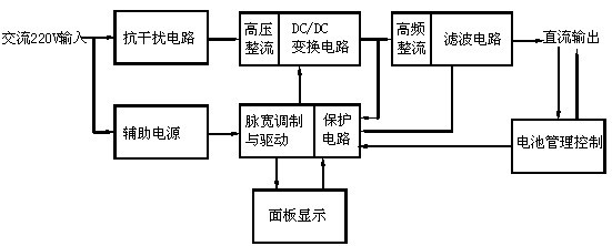 广州光桥