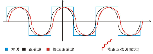 广州光桥