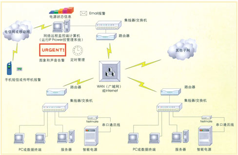 高频在线式UPS